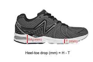 Considerations When Selecting &Amp; Fitting Shoes With Orthotics 7 Heel Toe Offset Drop 300X200 1