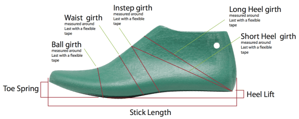 Considerations When Selecting &Amp; Fitting Shoes With Orthotics 8 Shoe Last Mold 600X239 1
