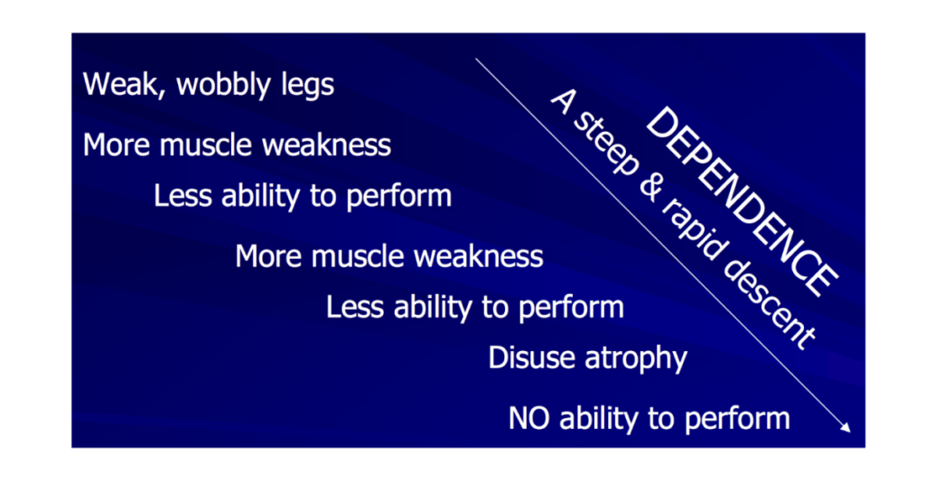 Falls Prevention Clinic 2 What Is The Issue