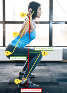 George Springer’s Oblique Injury &Amp; What It Reveals About Ql Overuse In Baseball 13 Addressing Side-To-Side Imbalances