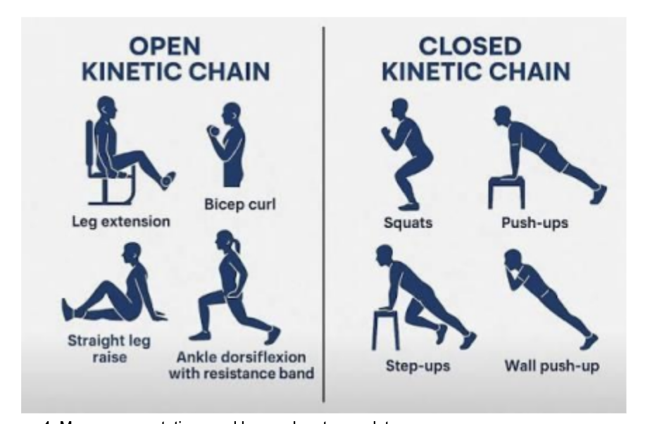 Medial Plica Syndrome: What It Is, How To Tell It Apart From A Medial Meniscus Tear, And How To Rehab It 4 Gradually Reload Through Range